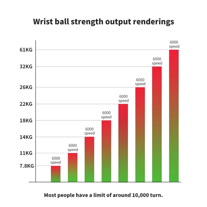 LED Wrist Workout